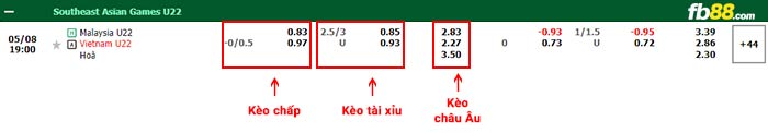 fb88 tỷ lệ kèo chấp U22 Việt Nam vs U22 Malaysia