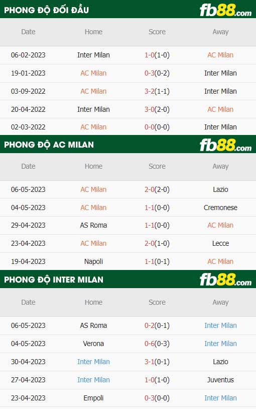 fb88 tỷ lệ trận đấu AC Milan vs Inter Milan