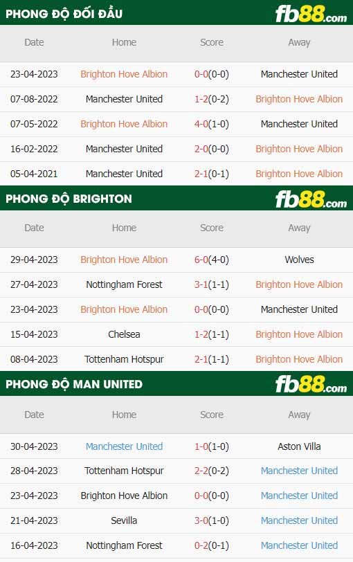 fb88 tỷ lệ kèo trận đấu Brighton vs Man Utd