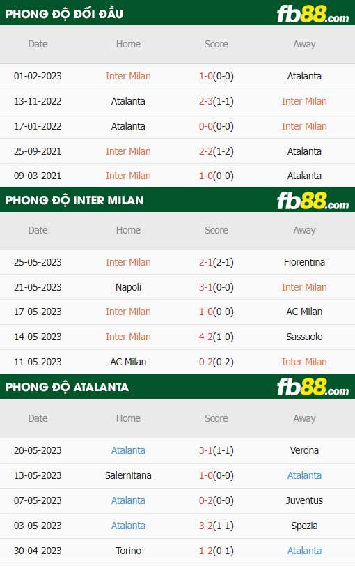 fb88 tỷ lệ kèo trận đấu Inter Milan vs Atalanta