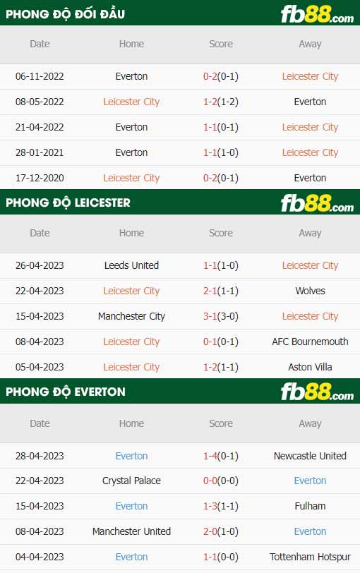 fb88 tỷ lệ kèo trận đấu Leicester vs Everton