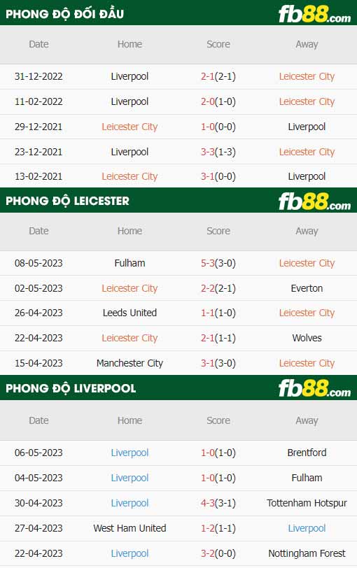 fb88 tỷ lệ kèo trận đấu Leicester vs Liverpool