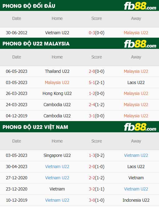 fb88 tỷ lệ kèo trận đấu U22 Việt Nam vs U22 Malaysia