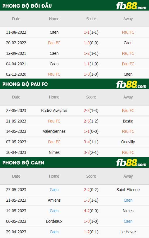 fb88-tỷ lệ kèo trận đấu Pau FC vs Caen